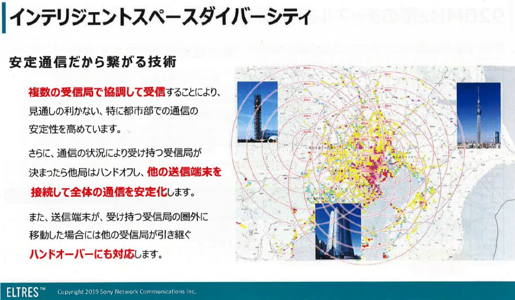 インテリジェントスペースダイバーシティ　安定通信だから繋がる技術